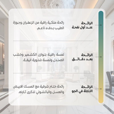 بخور عود العود