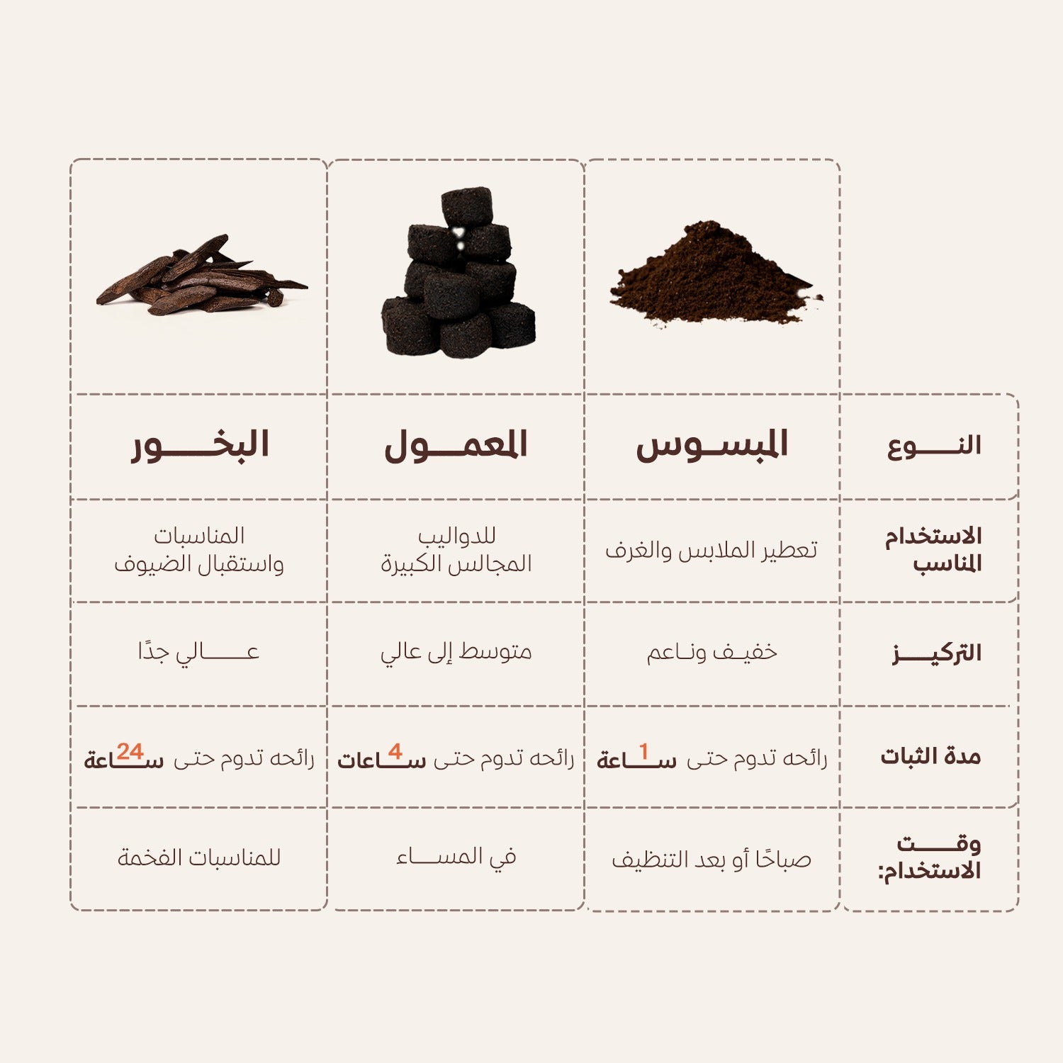بخور المجلس