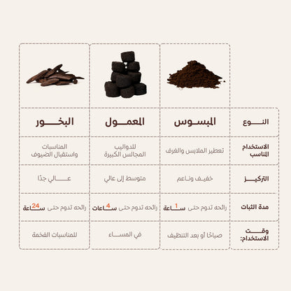 مبسوس عاشق العود